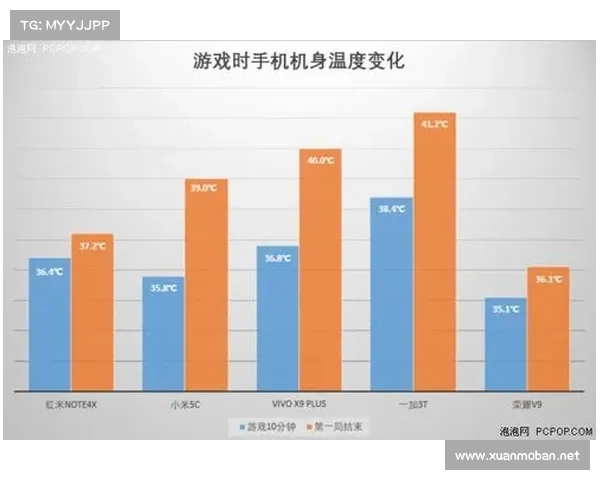 手游评测报告必备技巧解析如何全面评估游戏质量与用户体验 手游评测报告必备技巧解析如何全面评估游戏质量与用户体验