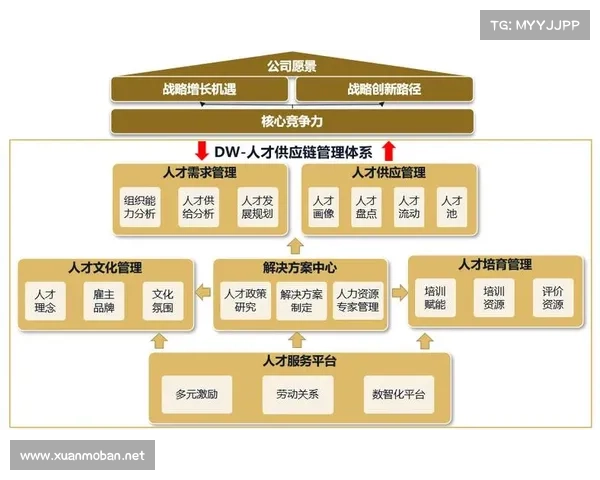 如何通过创新战略与资源整合获得星光独角兽企业的成功路径 如何通过创新战略与资源整合获得星光独角兽企业的成功路径