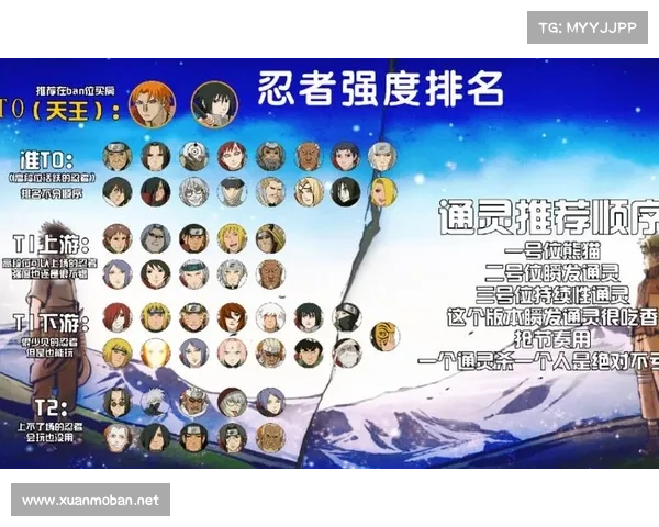 火影忍者手游新版本最强忍者排名分析与推荐助你轻松上分 火影忍者手游新版本最强忍者排名分析与推荐助你轻松上分