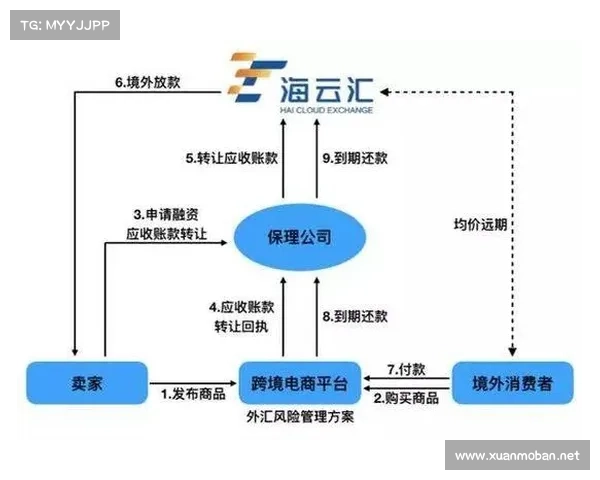如何根据市场分析与风险管理制定科学的欧洲杯投资策略 如何根据市场分析与风险管理制定科学的欧洲杯投资策略