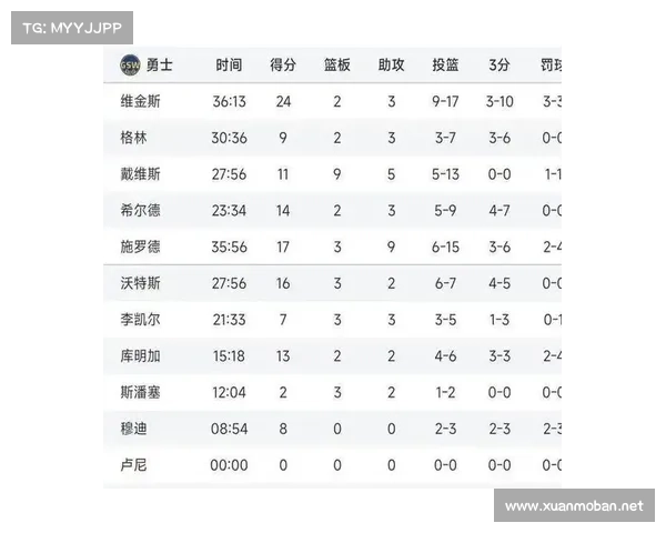库里缺阵情况下勇士如何调整阵容与战术策略全面分析